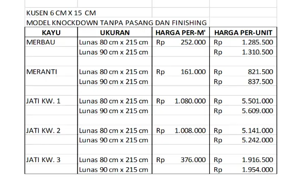 Harga Kusen Model Knockdown Jati Mulya