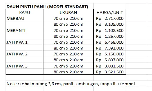 Harga Daun Pintu Panil 