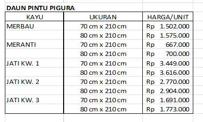 Harga Daun Pintu Pigura