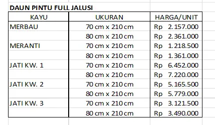 Harga Daun Pintu Full Jalusi